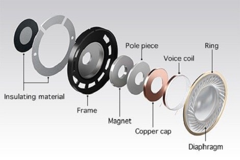 Headset working mechanism diagram