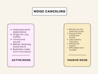 Difference Between Active and Passive Noise Cancelling