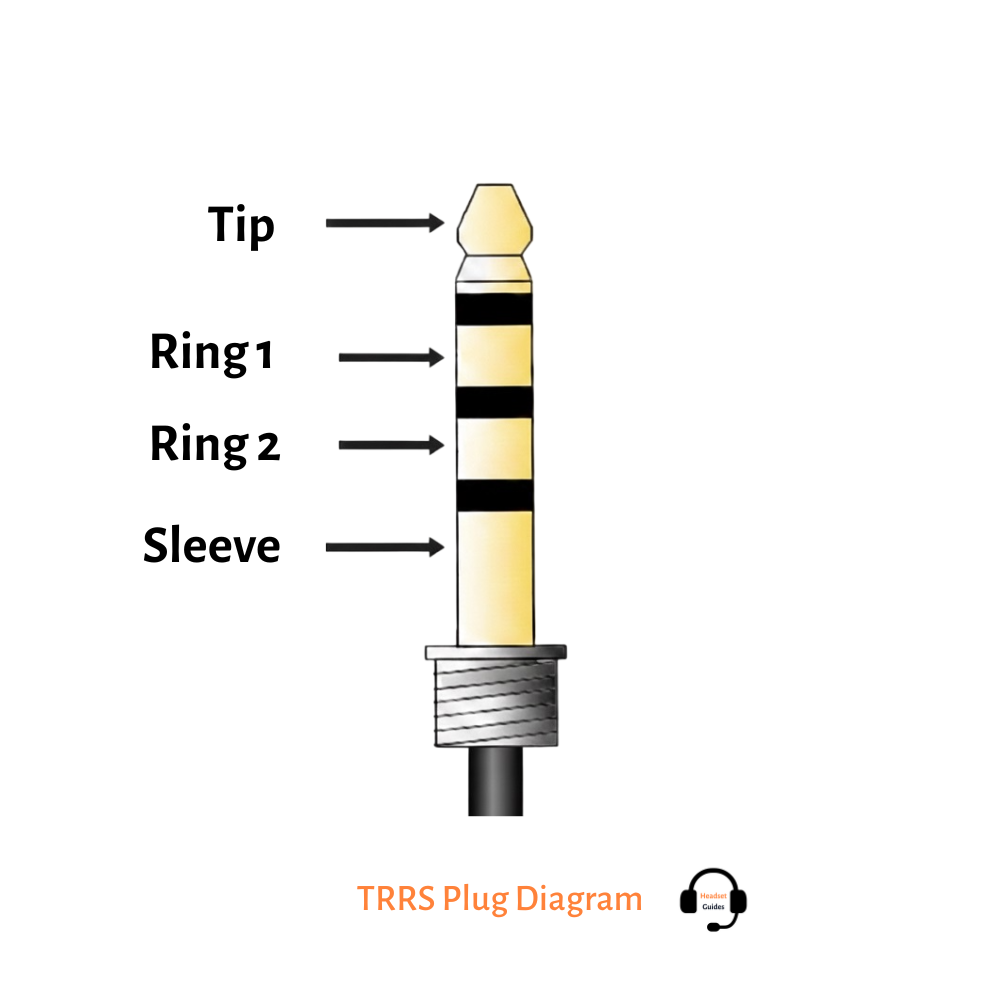 TRRS Plug Diagram